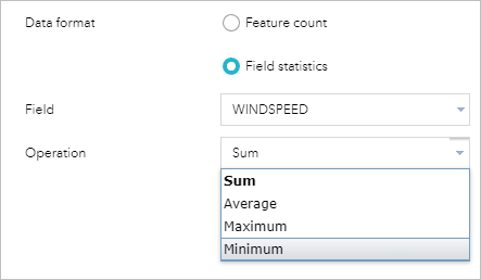 Data format